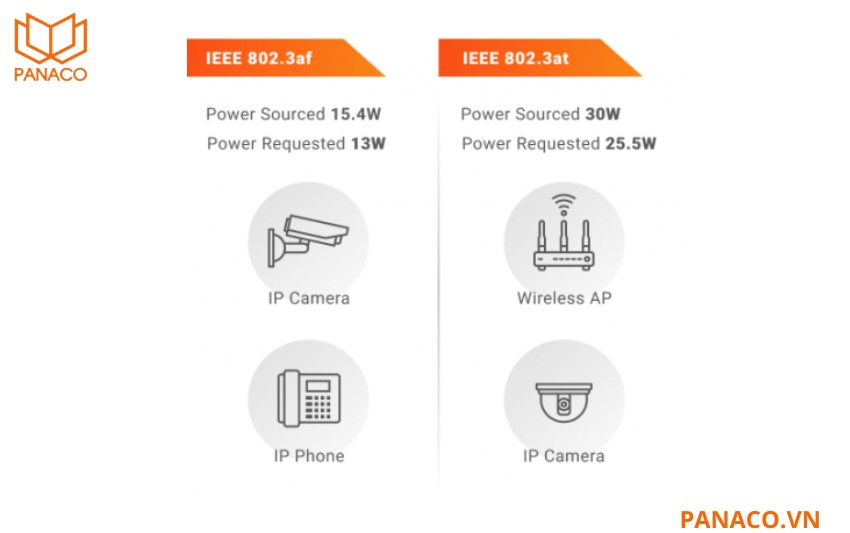 DS-3E1528P-EI_M Hỗ trợ IEEE 802.3af_at