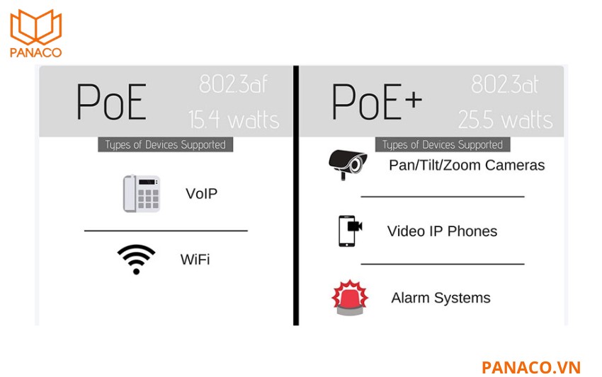 DS-3S1526P-SI-PRO hỗ trợ IEEE 802.3af_at