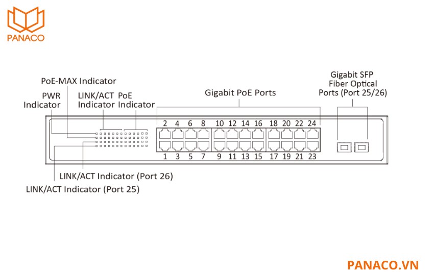 DS-3S1526P-SI-PRO trang bị hệ thống 24 cổng Gigabit PoE