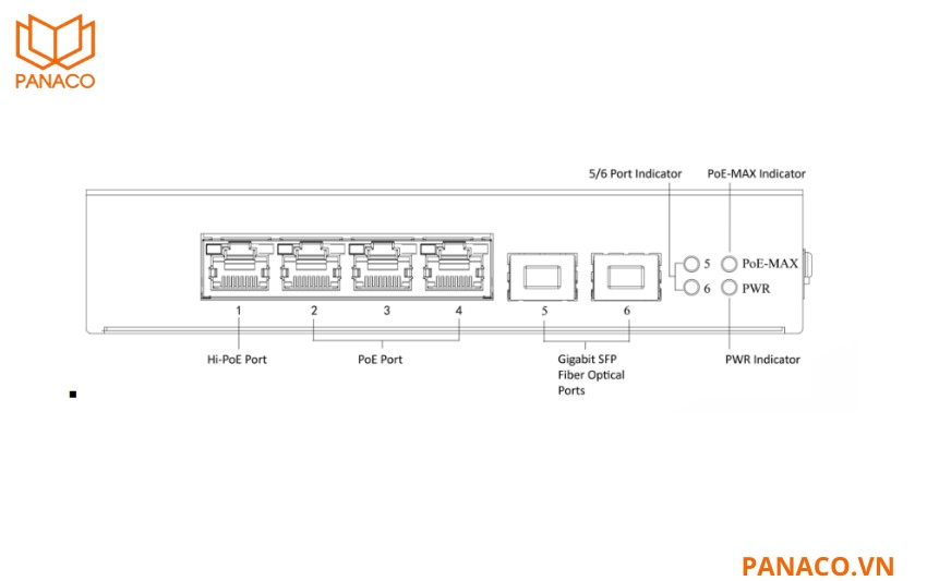DS-3T0506HP-E_HS thiết kế 3 cổng PoE Gigabit và 1 cổng Hi-PoE Gigabit