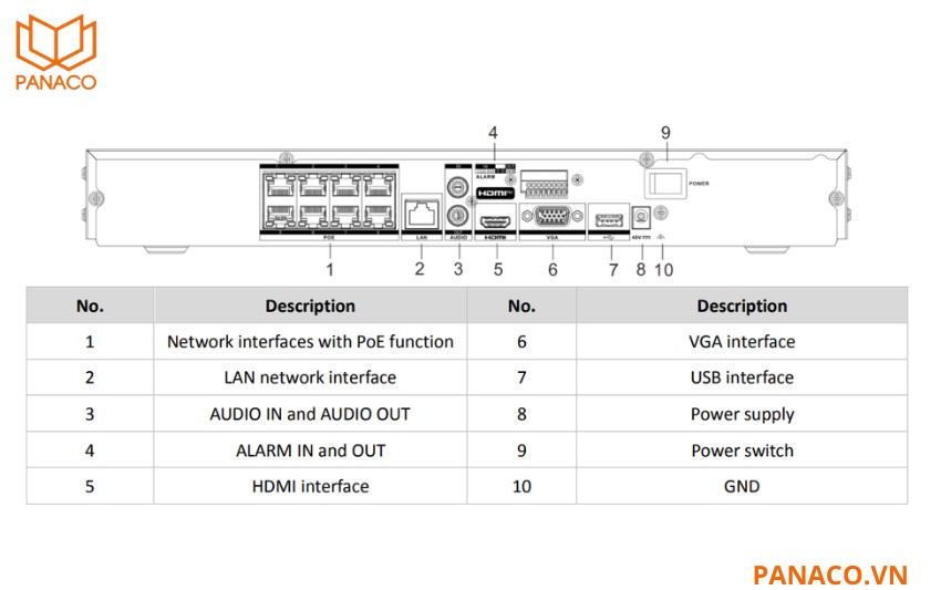 DS-7608NXI-K2_8P xuất hình ảnh 4K qua HDMI và Full HD qua VGA