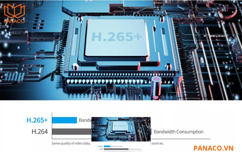 DS-7732NXI-K4(E)(STD) hỗ trợ chuẩn nén H.265+ tiên tiến