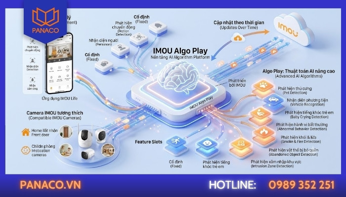 IMOU Algo Play kích hoạt và quản lý các tính năng trí tuệ nhân tạo