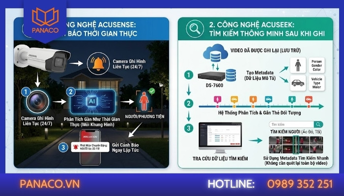 Khác nhau về thời điểm AI tham gia xử lý