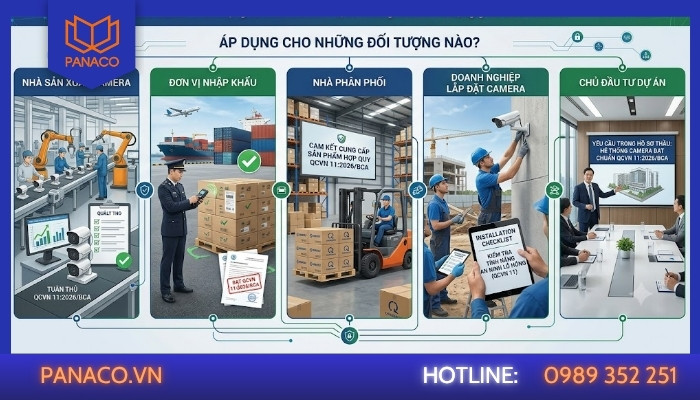 QCVN 11_2026_BCA áp dụng cho những đối tượng nào