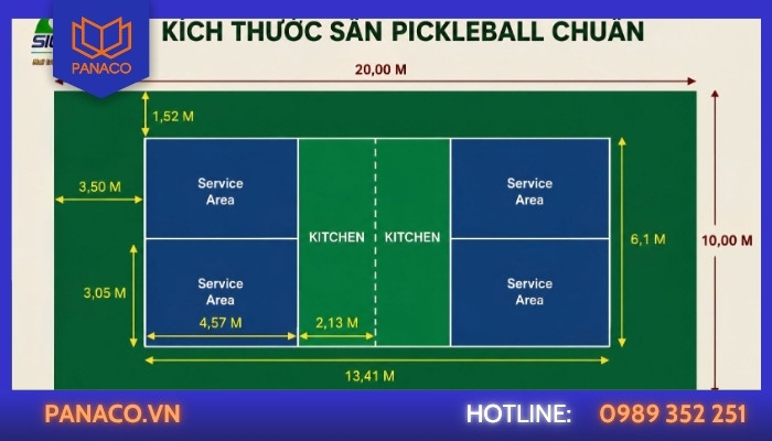 Diện tích khu vực triển khai