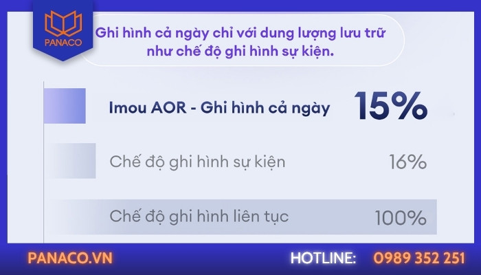 Ghi hình liên tục ở chế độ tiết kiệm