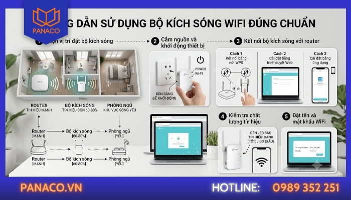 Hướng dẫn sử dụng bộ kích sóng WiFi đúng chuẩn