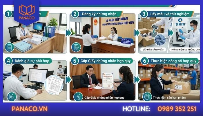 Quy trình cấp Giấy chứng nhận hợp quy