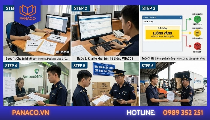 Quy trình khai báo hải quan nhập khẩu camera A-Z