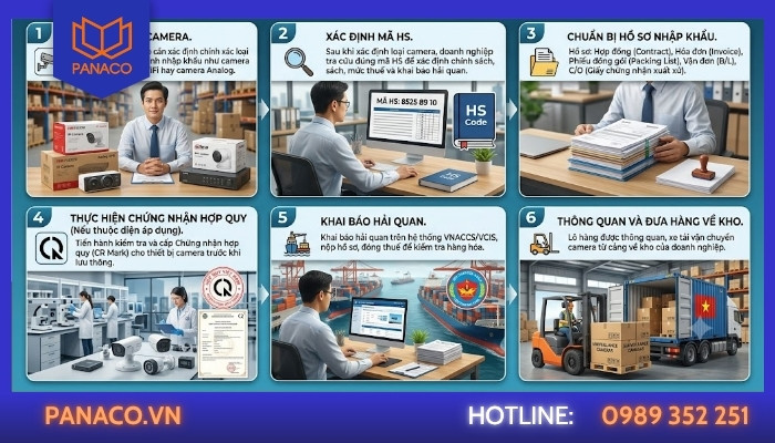 Quy trình nhập khẩu camera giám sát từ A-Z