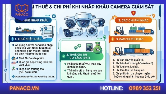 Thuế nhập khẩu camera giám sát gồm những loại nào