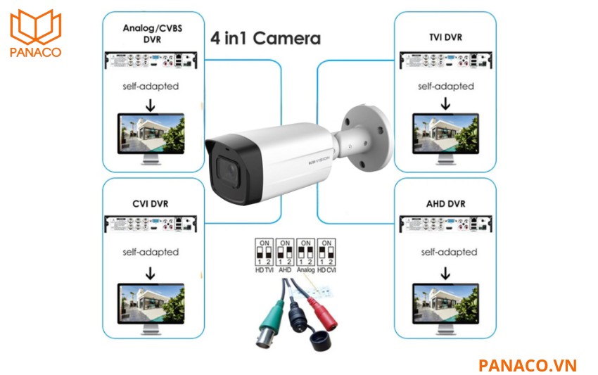 KX-C8203S dễ dàng nâng cấp, tương thích mọi đầu ghi