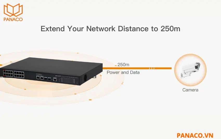 KX-CSW16-2F2G-240 hỗ trợ tính năng PoE Extend lên đến 250m