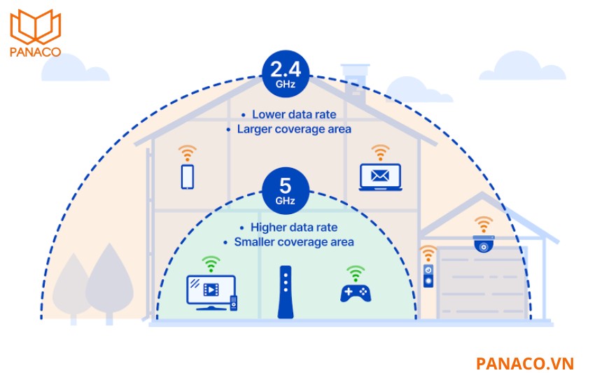 KX-VDP02GWN2 kết nối WiFi 2.4GHz và mạng LAN