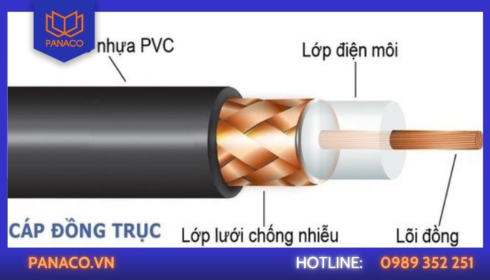 Cáp đồng trục camera là gì