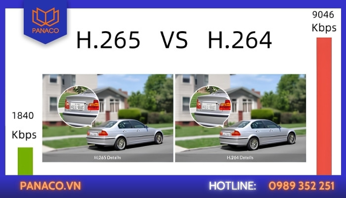 H.265 có phải lúc nào cũng tiết kiệm hơn H.264