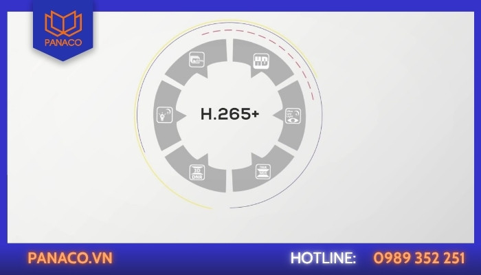H.265+ là gì