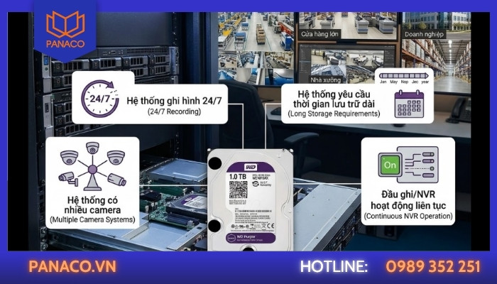 Khi nào nên dùng ổ cứng chuyên dụng cho camera
