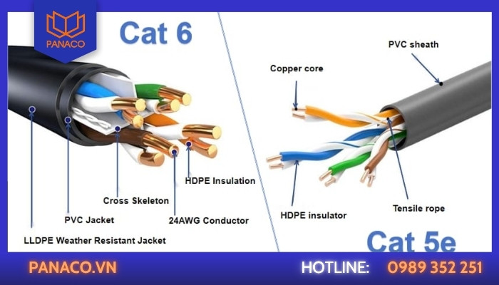 Nên chọn Cat5e hay Cat6 cho camera IP