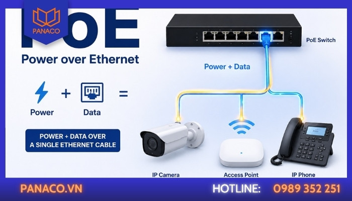PoE hoạt động như thế nào qua dây mạng