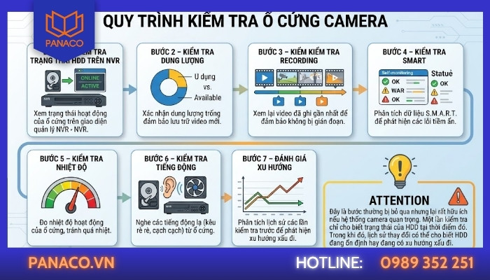 Quy trình kiểm tra HDD camera thực tế